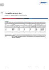 Webasto Thermo Top Evo Einbaudokumentation