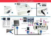 Optoma EX774N Schnellstartanleitung