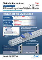 SMC LEKFS32RG Serie Bedienungsanleitung