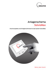 Solvis SolvisMax Bedienungsanleitung