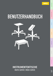 Simpex MEDI-SERVE 4064 Benutzerhandbuch