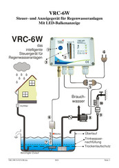 Vari VRC-6W Bedienungsanleitung