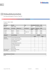 Webasto Thermo Top Evo Einbaudokumentation