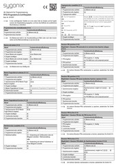 Sygonix 2615507 Übersicht Für Programmierung