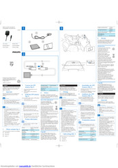 Philips CSM102 Benutzerhandbuch