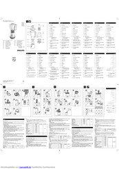 Philips HR2024 Benutzerhandbuch