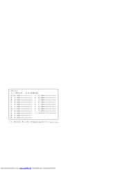 Sony VPDL-ZP50 Installationshandbuch