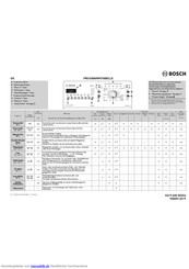Bosch WOT20295 Maxx 6 Toplader Betriebsanleitung