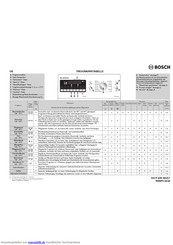 Bosch WOT24445 Avantixx 7 Toplader Gebrauchsanleitung