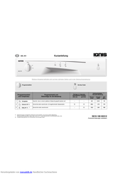 Ignis ADL 931 Kurzanleitung