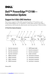 Dell PowerEdge C1100 Informationsaktualisierung
