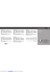 Dell PowerEdge M1000e Zum Einstieg