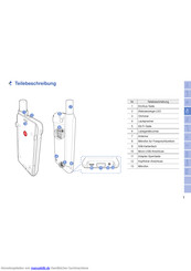 Thuraya SatSleeve+ Anleitung