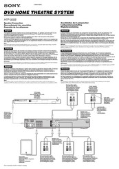 Sony HTP-32SS Installationshandbuch