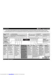 Bauknecht GSF 102303/1 A3+ TR PT Referenzhandbuch