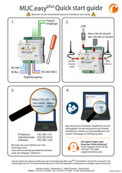 Solvimus MUC.easyplus Kurzanleitung
