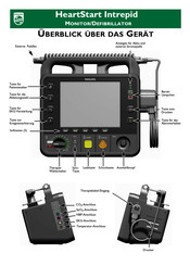 Philips HeartStart Intrepid Bedienungsanleitung