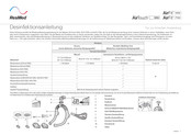 Resmed AirTouch N30i Kurzanleitung