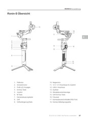 DJI Ronin-S Kurzanleitung