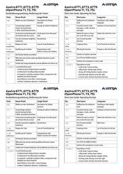 Aastra OpenPhone 75 Kurzbedienungsanleitung