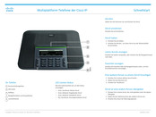 Cisco 7832 Schnellstart