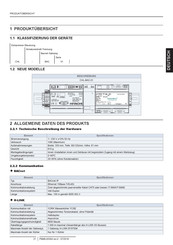 Hitachi CHL-BAC-01 Produktübersicht