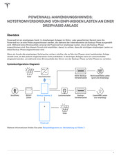 Tesla Powerwall Anwendungshinweis