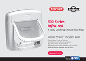 Petsafe Staywell 500 Infra-Red Serie Benutzerhandbuch