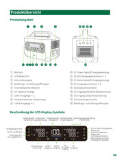 Ugreen PowerRoam Bedienungsanleitung