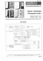Nordmende F II Serviceinformation