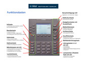 Mitel 6867i Kurzübersicht