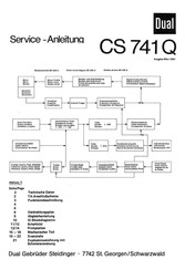 Dual CS 741Q Serviceanleitung