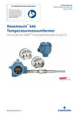 Emerson Rosemount 644 Kurzanleitung