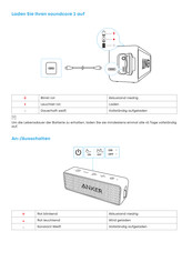 Anker SoundCore 2 Kurzanleitung