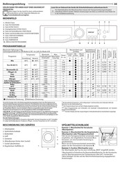 Bauknecht BPW 9A114 Bedienungsanleitung