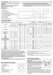 Bauknecht Super Eco 845 A Kurzanleitung