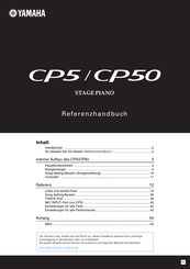 Yamaha CP50 Referenzhandbuch