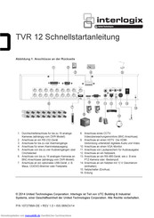 Interlogix TVR 12 Schnellstartanleitung