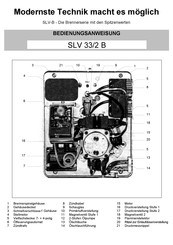 Intercal Wärmetechnik SLV 33/2 B Bedienungsanweisung