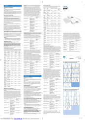 Philips PR3840 Kurzanleitung