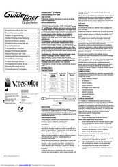 vascular solutions GuideLiner5571 6F Gebrauchsanweisung