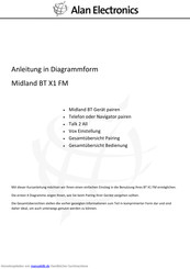 Midland BT X1 FM Anleitung In Diagrammform