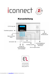 Electronics Line iConnect Kurzanleitung