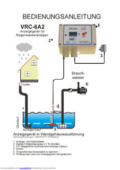 Regensammler VRC-6A2 Bedienungsanleitung