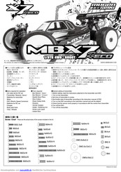 Mugen Seiki MBX7 Bauanleitung