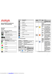 Avaya B189 IP Kurzanleitung