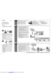 Sony Cyber-Shot DSC-WX80 Anleitung
