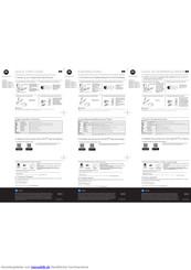 Motorola MBP853CONNECT Kurzanleitung