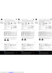 Motorola MBP853CONNECT Kurzanleitung
