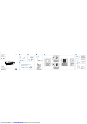 Philips Fidelio AW2000 Schnellstartanleitung